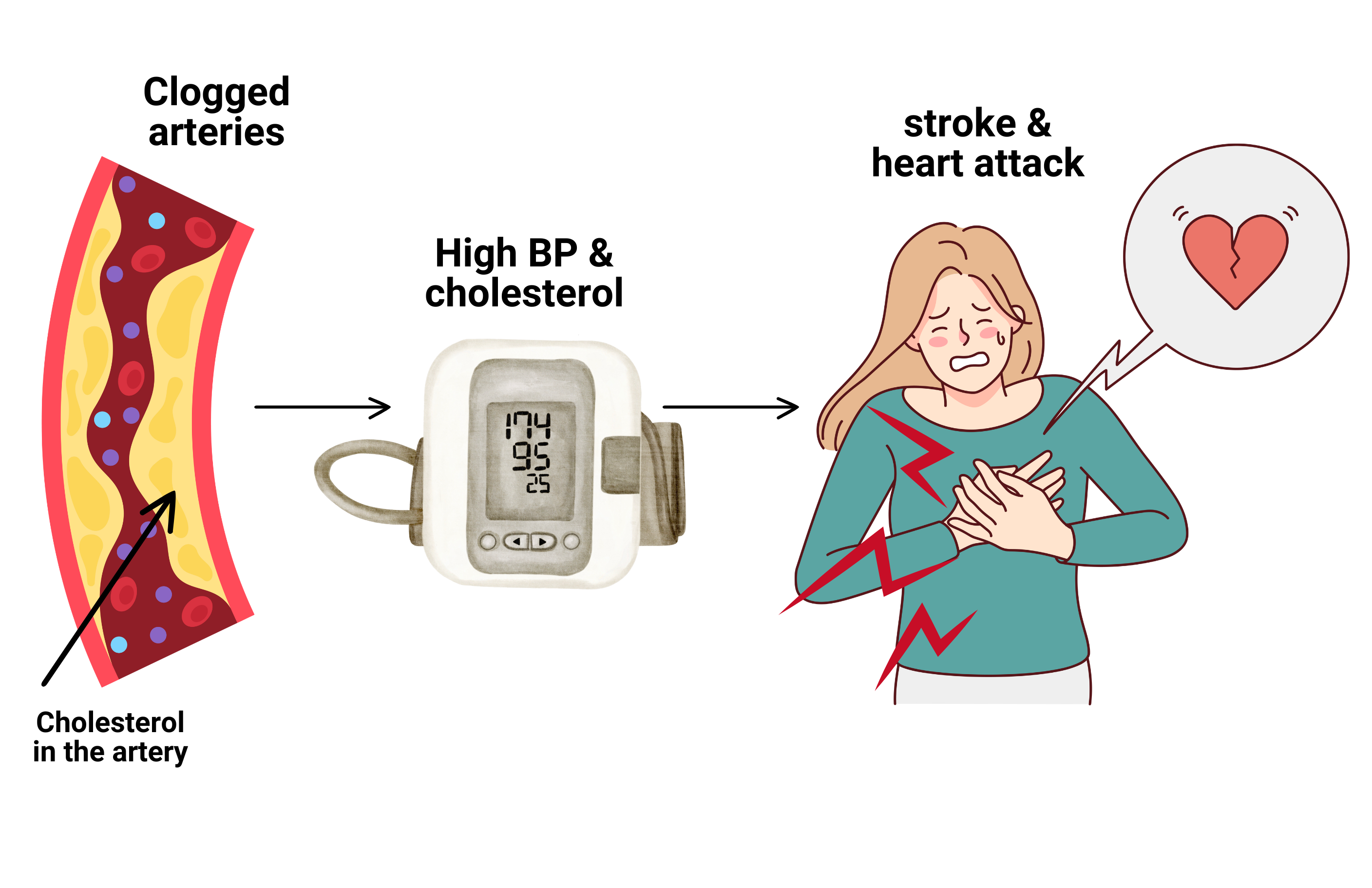Before Using Arjuna & Lasuna