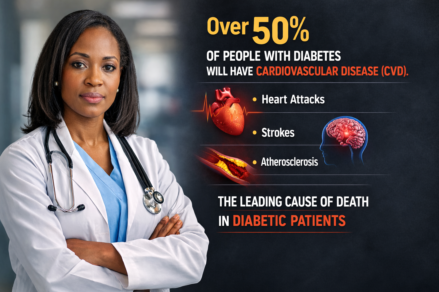 Damaging Diabetes Organ